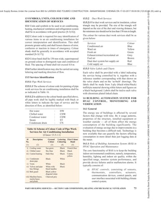 india-national-building-code-nbc-2016-vol-2.pdf
