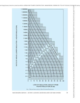 india-national-building-code-nbc-2016-vol-2.pdf