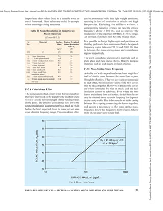 india-national-building-code-nbc-2016-vol-2.pdf