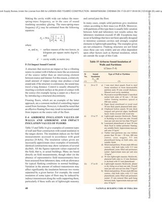 india-national-building-code-nbc-2016-vol-2.pdf