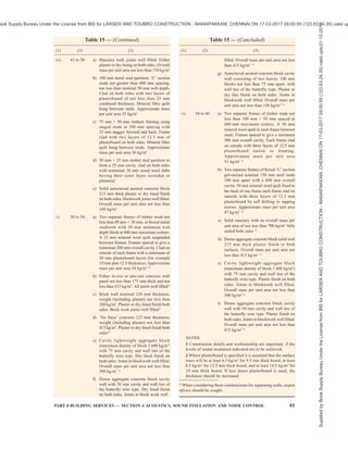 india-national-building-code-nbc-2016-vol-2.pdf