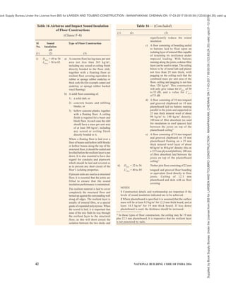india-national-building-code-nbc-2016-vol-2.pdf