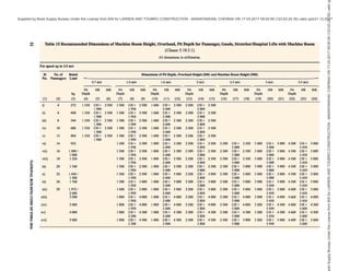 india-national-building-code-nbc-2016-vol-2.pdf