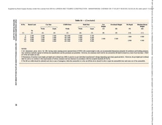 india-national-building-code-nbc-2016-vol-2.pdf