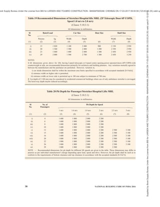 india-national-building-code-nbc-2016-vol-2.pdf