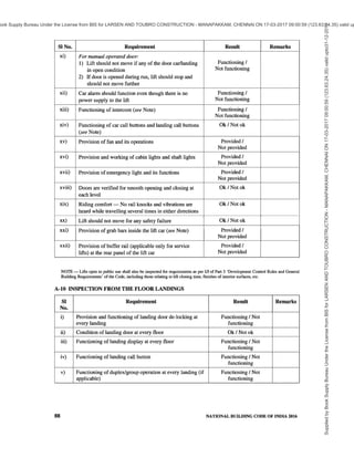 india-national-building-code-nbc-2016-vol-2.pdf