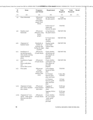 india-national-building-code-nbc-2016-vol-2.pdf