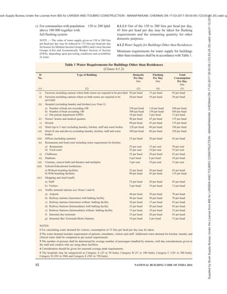 india-national-building-code-nbc-2016-vol-2.pdf