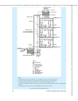 india-national-building-code-nbc-2016-vol-2.pdf