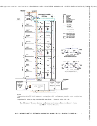 india-national-building-code-nbc-2016-vol-2.pdf