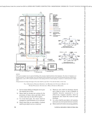 india-national-building-code-nbc-2016-vol-2.pdf