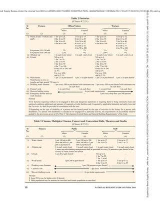 india-national-building-code-nbc-2016-vol-2.pdf