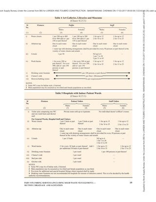 india-national-building-code-nbc-2016-vol-2.pdf