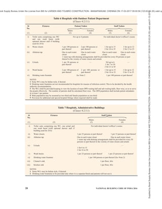 india-national-building-code-nbc-2016-vol-2.pdf