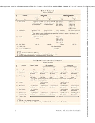 india-national-building-code-nbc-2016-vol-2.pdf
