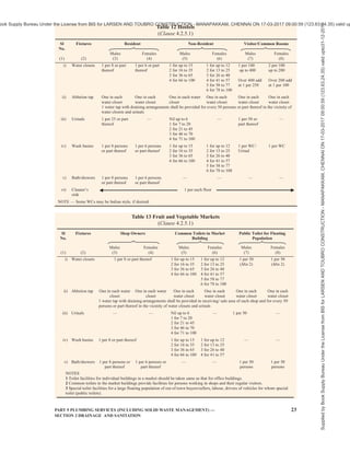 india-national-building-code-nbc-2016-vol-2.pdf