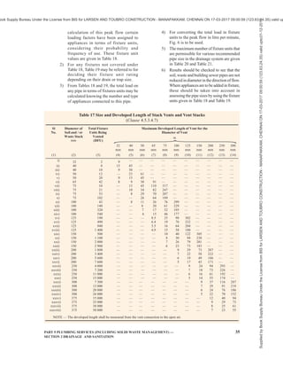 india-national-building-code-nbc-2016-vol-2.pdf