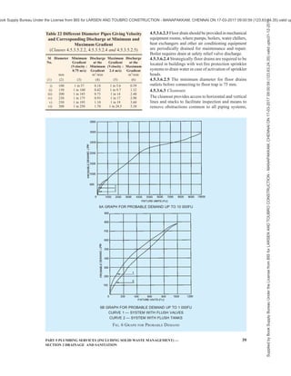 india-national-building-code-nbc-2016-vol-2.pdf