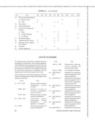 PART 7 CONSTURCTION MANAGEMENT, PRACTICES AND SAFETY 61
the requirements given in 14.2 to 14.4 shall be
structurally sound and may be constructed at site or
erected as prefabricated single/two storied
accommodation.
14.6 Sanitary Facilities
Following sanitary facilities shall be provided at habitat
for construction workers at site:
a) Every lavatory shall be under cover and so
partitioned off as to secure privacy, and shall
have a proper door and fastenings.
b) Where both male and female building workers
are employed, separate sanitary facilities shall
be provided for female workers. There shall
be displayed outside each block of lavatories
or urinals a notice containing therein ‘For Men
Only’ or ‘For Women Only’, as the case may
be, written in the language understood by the
majority of such workers. Such notice shall
also bear the figure of a man or of a woman,
as the case may be.
c) Every lavatory or urinal shall be conveniently
situated and accessible to building workers at
all times.
d) Every lavatory or urinal and washing facilities
shall be adequately lighted and shall be
maintained in a clean and sanitary condition
at all times.
e) Every lavatory or urinal other than those
connected with a flush sewage system shall
comply with the requirements of the public
health authorities.
f) Water seal lavatories may be provided on the
basis of community toilets or shared toilets as
per the recommendation given in good
practice [7(56)].
g) Water shall be provided by means of a tap or
otherwise so as to be conveniently accessible
in or near every lavatory or urinal.
h) The walls, ceilings and partitions of every
lavatory or urinal shall be white-washed or
colour-washed once in every period of six
months.
j) Waste water from wash areas, bathrooms and
toilets shall be drained in septic tanks/soak
pits and suitably disposed in municipal
sewerage systems. For very large habitat,
sewage treatment plant may be installed. No
waste water shall be discharged to ground or
other sources without proper treatment.
k) Septic tanks/soak pits shall be located at a
minimum distance of 18 m from the wells.
Location of septic tank shall meet the
requirements of good practice [7(57)].
14.7 Drinking Water Requirements
14.7.1 Sufficient quantity of potable water shall be
made available for drinking. Drinking water shall meet
the requirements of the accepted standard [7(58)] and
water quality shall be monitored regularly.
14.7.2 Drinking water outlet shall be so located such
that the distance to travel to nearest outlet shall not be
more than 30 m. Drinking water tanks should be legibly
marked ‘Drinking Water’ in a language understood by
a majority of the workers and shall be located at
least 6 m away from washing place, urinal or lavatory.
14.7.3 Sampling and testing of drinking water for
checking its conformity to meet the requirements
of 14.7.1 should be carried out quarterly through
accredited laboratory.
14.7.4 Storage tanks shall be cleaned as part of regular
maintenance procedure to prevent growth of slime and
collection of sediments.
14.8 First Aid and Medical Facilities
14.8.1 First aid centre shall be established in the habitat
with the required medical facilities. Trained first aiders/
male nurse/doctor shall be employed in the First Aid
Centre depending on the number of workers
accommodated. Sufficient number of first-aid boxes
shall be provided and maintained and the box shall be
distinctly marked ‘First-aid’ and shall be equipped with
specified articles.
14.8.2 An emergency vehicle shall be provided or an
arrangement shall be made with an identified nearby
hospital for providing ambulance for transportation of
serious cases of accident or sickness of workers to the
hospital promptly. Such vehicle should be maintained
in good repair and should be equipped with standard
facilities. The contact details, including phone numbers
of such nearby hospitals shall be readily available to
different managers/supervisors/first-aid facility in-
charge. These phone numbers shall also be suitably
displayed at site.
14.8.3 Details of all the first-aid/medical treatments
shall be logged in the first aid register.
14.8.4 Lighting of 300 lux shall be maintained in the
first aid centre.
14.8.5 Health check-up of all the workers shall be done
at least once in six months by a registered medical
practitioner.
14.8.6 The medical facilities shall meet the provisions
of Building and other Construction Workers
(Regulation of Employment and Conditions of Service)
Act, 1996 and rules framed thereunder.
Supplied
by
Book
Supply
Bureau
Under
the
License
from
BIS
for
LARSEN
AND
TOUBRO
CONSTRUCTION
-
MANAPAKKAM,
CHENNAI
ON
17-03-2017
09:00:59
(123.63.24.35)
valid
upto31-12-2017
ook Supply Bureau Under the License from BIS for LARSEN AND TOUBRO CONSTRUCTION - MANAPAKKAM, CHENNAI ON 17-03-2017 09:00:59 (123.63.24.35) valid up
 