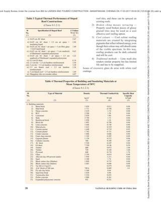 india-national-building-code-nbc-2016-vol-2.pdf