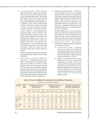 india-national-building-code-nbc-2016-vol-2.pdf