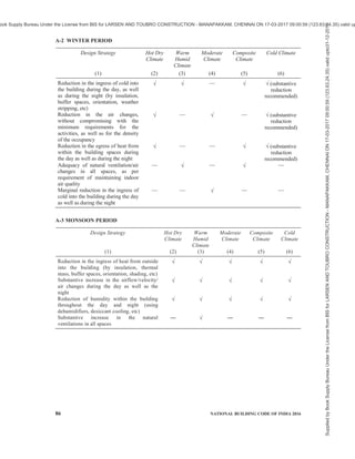 india-national-building-code-nbc-2016-vol-2.pdf