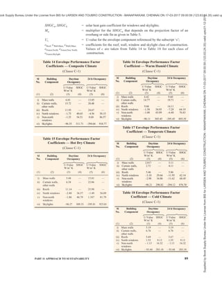 india-national-building-code-nbc-2016-vol-2.pdf