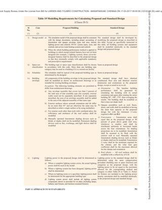india-national-building-code-nbc-2016-vol-2.pdf