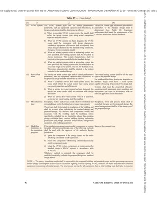 india-national-building-code-nbc-2016-vol-2.pdf