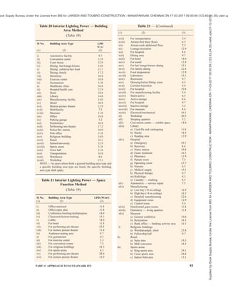 india-national-building-code-nbc-2016-vol-2.pdf