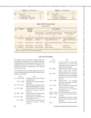 india-national-building-code-nbc-2016-vol-2.pdf