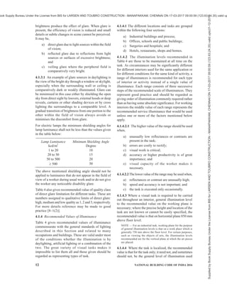 PART 8 BUILDING SERVICES — SECTION 1 LIGHTING AND NATURAL VENTILATION 9
FIG. 2 CLIMATIC ZONES OF INDIA
Supplied
by
Book
Supply
Bureau
Under
the
License
from
BIS
for
LARSEN
AND
TOUBRO
CONSTRUCTION
-
MANAPAKKAM,
CHENNAI
ON
17-03-2017
09:00:59
(123.63.24.35)
valid
upto31-12-2017
ook Supply Bureau Under the License from BIS for LARSEN AND TOUBRO CONSTRUCTION - MANAPAKKAM, CHENNAI ON 17-03-2017 09:00:59 (123.63.24.35) valid up
 