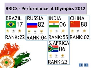 BRICS - Performance at Olympics 2012
 