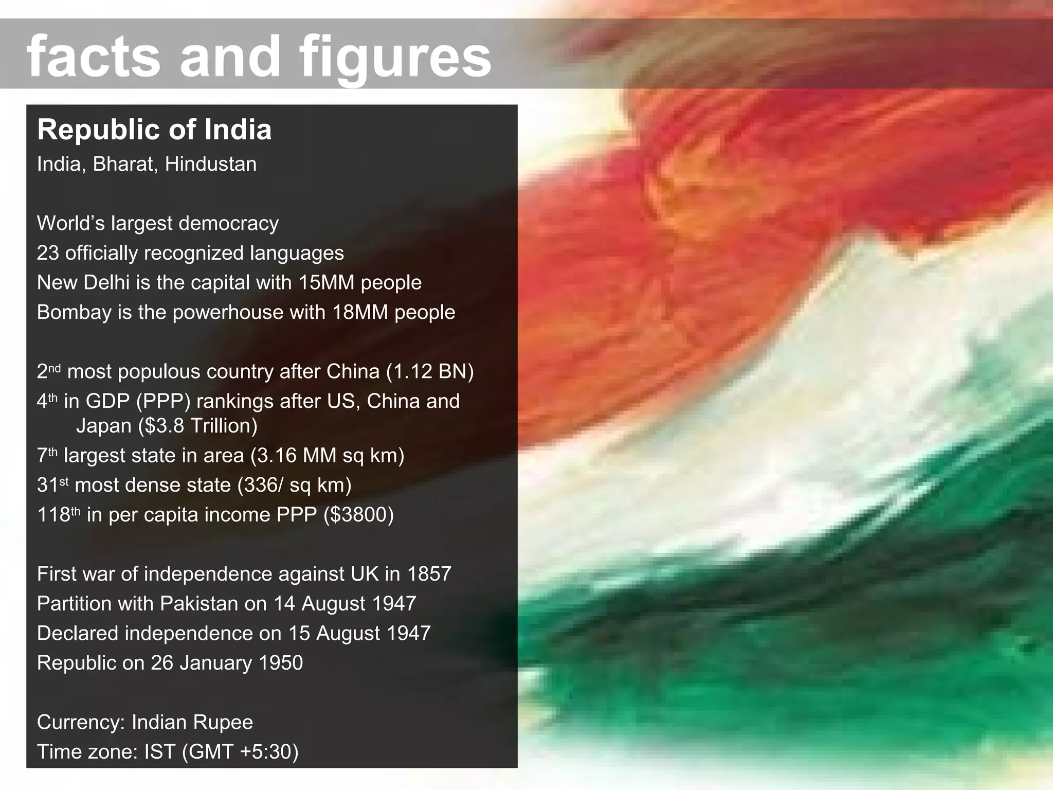 Republic of India
India, Bharat, Hindustan
World’s largest democracy
23 officially recognized languages
New Delhi is the capital with 15MM people
Bombay is the powerhouse with 18MM people
2nd
most populous country after China (1.12 BN)
4th
in GDP (PPP) rankings after US, China and
Japan ($3.8 Trillion)
7th
largest state in area (3.16 MM sq km)
31st
most dense state (336/ sq km)
118th
in per capita income PPP ($3800)
First war of independence against UK in 1857
Partition with Pakistan on 14 August 1947
Declared independence on 15 August 1947
Republic on 26 January 1950
Currency: Indian Rupee
Time zone: IST (GMT +5:30)
facts and figures
 