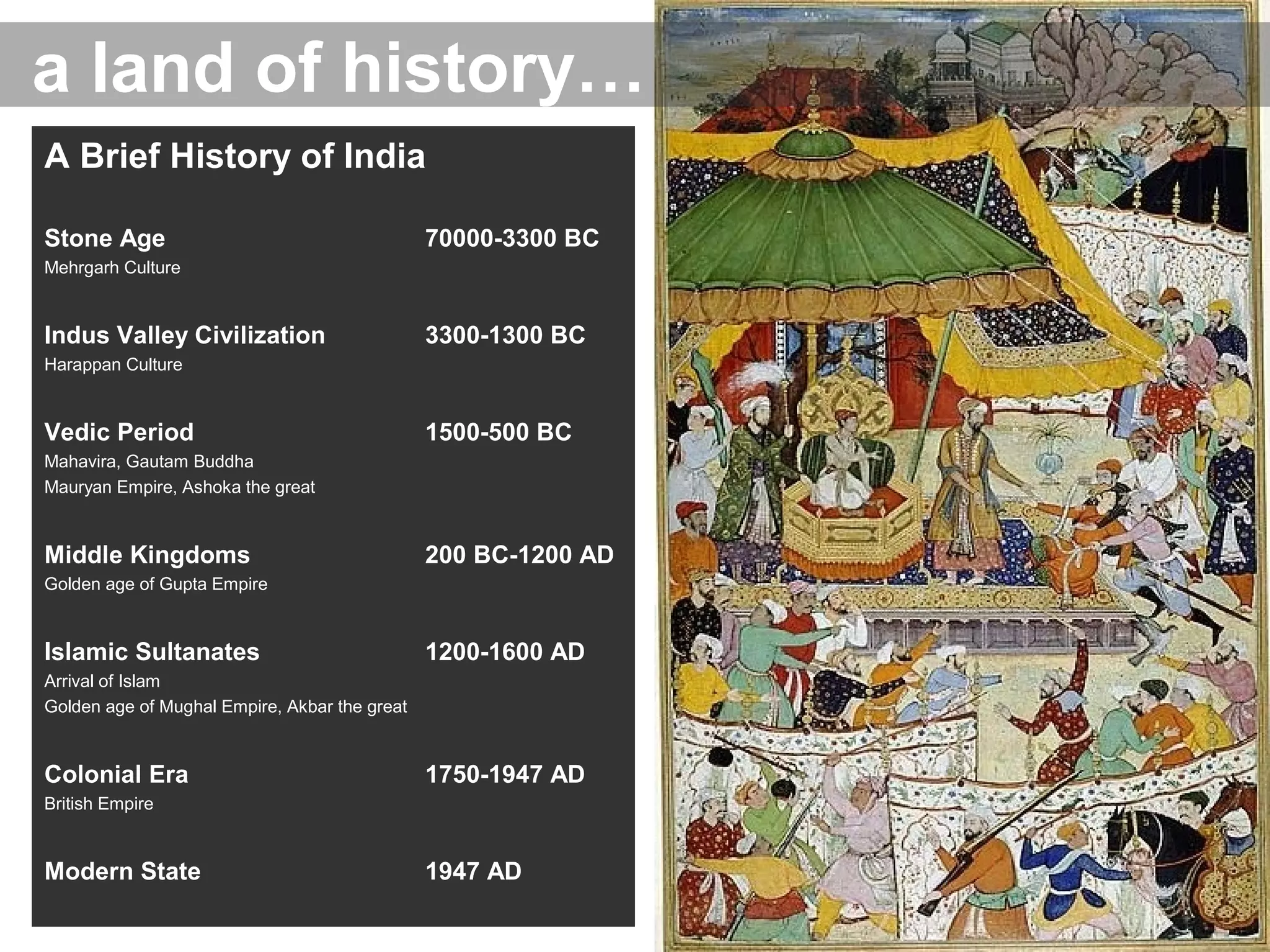 A Brief History of India
Stone Age 70000-3300 BC
Mehrgarh Culture
Indus Valley Civilization 3300-1300 BC
Harappan Culture
Vedic Period 1500-500 BC
Mahavira, Gautam Buddha
Mauryan Empire, Ashoka the great
Middle Kingdoms 200 BC-1200 AD
Golden age of Gupta Empire
Islamic Sultanates 1200-1600 AD
Arrival of Islam
Golden age of Mughal Empire, Akbar the great
Colonial Era 1750-1947 AD
British Empire
Modern State 1947 AD
a land of history…
 