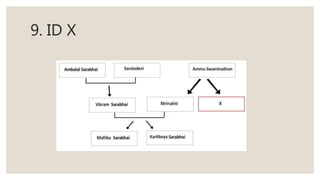9. ID X
 