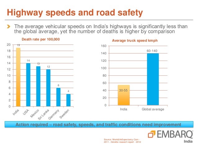 safety road transport safety road transport