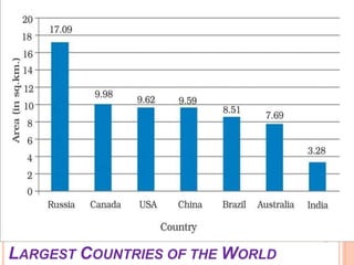 LARGEST COUNTRIES OF THE WORLD
 