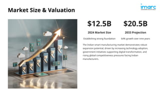 India Smart Manufacturing Market Growth, Size, Trends and Outlook 2025 ...