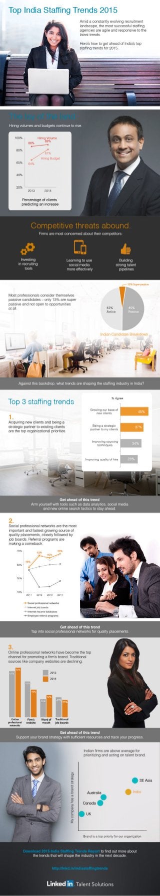 Top India Staffing Trends 2015 | Infographic