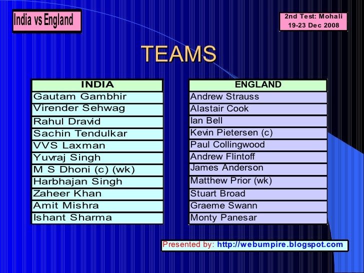 India vs England: 2nd Test Score card