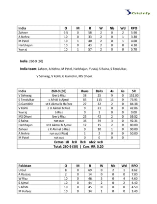 2011 world cup pakistan team vs india