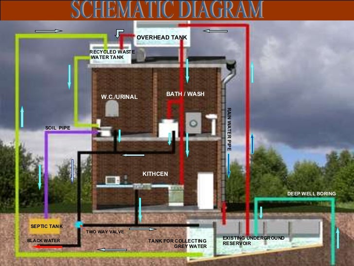 IWP waste plumbing diagram 