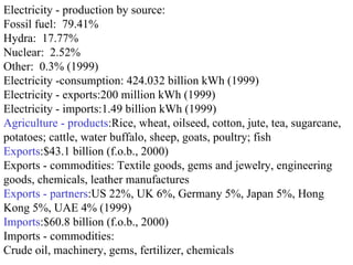 Electricity - production by source: Fossil fuel:  79.41%  Hydra:  17.77%  Nuclear:  2.52%  Other:  0.3% (1999)  Electricity -consumption: 424.032 billion kWh (1999)  Electricity - exports:200 million kWh (1999)  Electricity - imports:1.49 billion kWh (1999)  Agriculture - products :Rice, wheat, oilseed, cotton, jute, tea, sugarcane, potatoes; cattle, water buffalo, sheep, goats, poultry; fish  Exports :$43.1 billion (f.o.b., 2000)  Exports - commodities: Textile goods, gems and jewelry, engineering goods, chemicals, leather manufactures  Exports - partners :US 22%, UK 6%, Germany 5%, Japan 5%, Hong Kong 5%, UAE 4% (1999)  Imports :$60.8 billion (f.o.b., 2000)  Imports - commodities: Crude oil, machinery, gems, fertilizer, chemicals  
