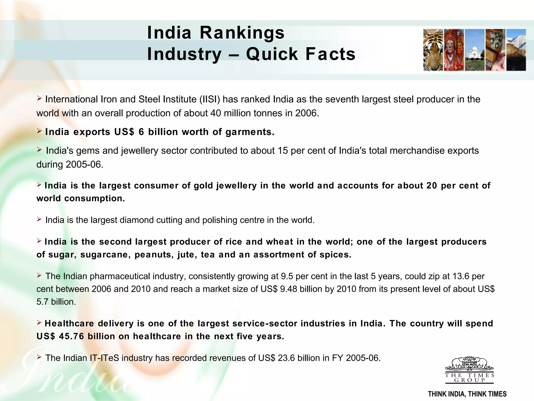 India Rankings
Industry – Quick Facts
 International Iron and Steel Institute (IISI) has ranked India as the seventh largest steel producer in the
world with an overall production of about 40 million tonnes in 2006.
 India exports US$ 6 billion worth of garments.
 India's gems and jewellery sector contributed to about 15 per cent of India's total merchandise exports
during 2005-06.
 India is the largest consumer of gold jewellery in the world and accounts for about 20 per cent of
world consumption.
 India is the largest diamond cutting and polishing centre in the world.
 India is the second largest producer of rice and wheat in the world; one of the largest producers
of sugar, sugarcane, peanuts, jute, tea and an assortment of spices.
 The Indian pharmaceutical industry, consistently growing at 9.5 per cent in the last 5 years, could zip at 13.6 per
cent between 2006 and 2010 and reach a market size of US$ 9.48 billion by 2010 from its present level of about US$
5.7 billion.
 Healthcare delivery is one of the largest service-sector industries in India. The country will spend
US$ 45.76 billion on healthcare in the next five years.
 The Indian IT-ITeS industry has recorded revenues of US$ 23.6 billion in FY 2005-06.
THINK INDIA, THINK TIMES
 