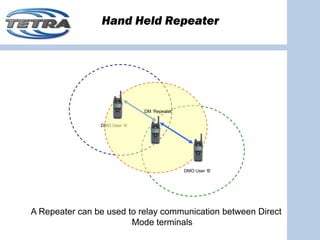 Hand Held Repeater




                               DM ‘Repeater’


                DMO User ‘A’




                                               DMO User ‘B’




A Repeater can be used to relay communication between Direct
                        Mode terminals
 