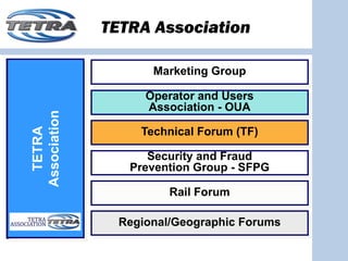 TETRA Association

                     Marketing Group

                    Operator and Users
                    Association - OUA
Association
  TETRA




                   Technical Forum (TF)

                    Security and Fraud
                 Prevention Group - SFPG

                        Rail Forum

                Regional/Geographic Forums
 