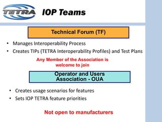 IOP Teams

                    Technical Forum (TF)

• Manages Interoperability Process
• Creates TIPs (TETRA Interoperability Profiles) and Test Plans
             Any Member of the Association is
                    welcome to join

                      Operator and Users
                      Association - OUA

 • Creates usage scenarios for features 
 • Sets IOP TETRA feature priorities

                 Not open to manufacturers
 