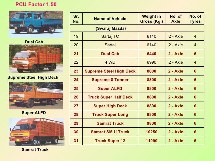 india-2010-vehicle-present-scenario
