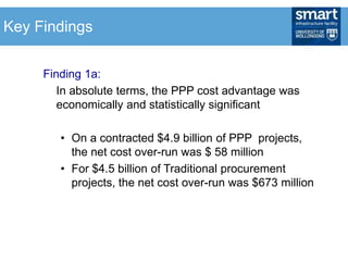 Finding 1a:
In absolute terms, the PPP cost advantage was
economically and statistically significant
• On a contracted $4.9 billion of PPP projects,
the net cost over-run was $ 58 million
• For $4.5 billion of Traditional procurement
projects, the net cost over-run was $673 million
Key Findings
 